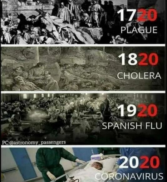 history-of-plague-since-1720-plague-1820-cholera-1920-spanish-flu-2020-coronavirus-each-100-years-mankind-planet-earth-54-67-JPG