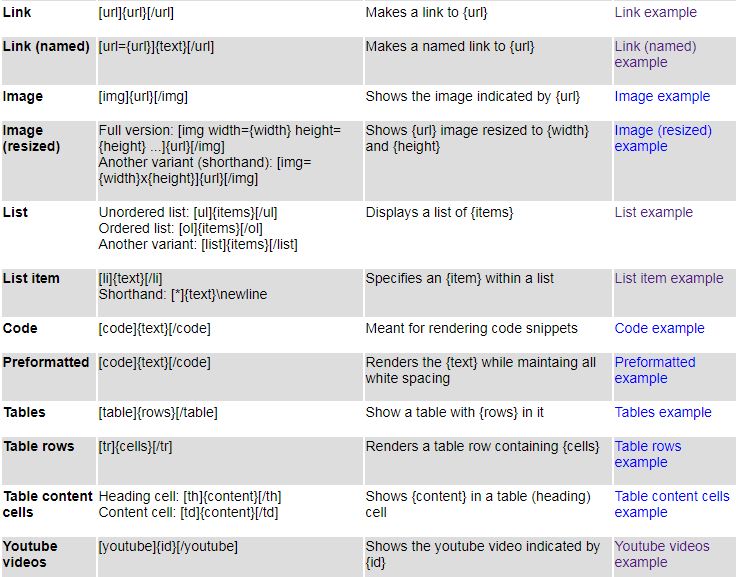 how-to-format-text-properly-using-bbc-code-for-forum-2-JPG