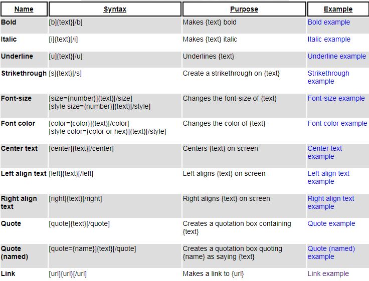 how-to-format-text-properly-using-bbc-code-for-forum-JPG